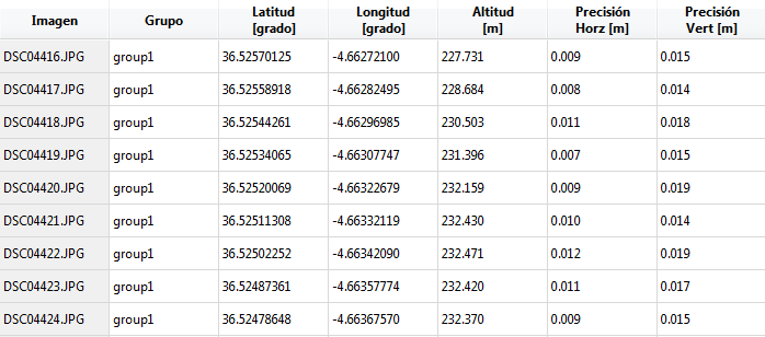 precisiones ppk atyges Módulo GPS GNSS L1/L2 PPK/RTK