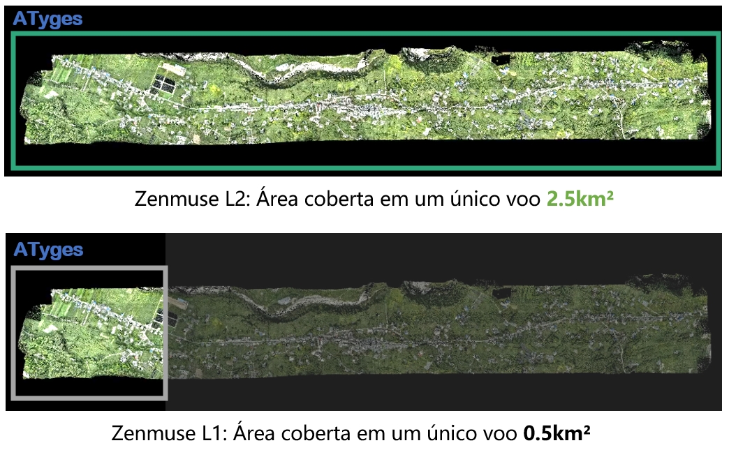 Zenmuse L2 vs Zenmuse L1: km2 x voo