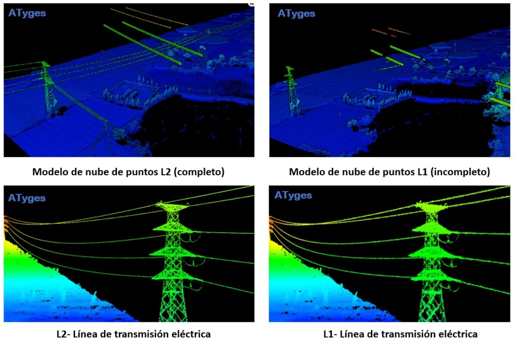 Zenmuse L2 vs Zenmuse L1: líneas de transporte eléctrico