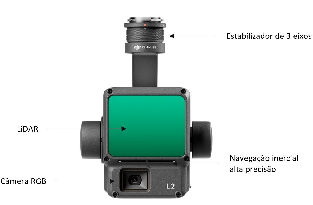 Zenmuse L2